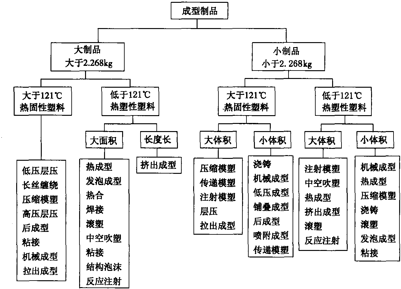 1.7 檢測(cè)